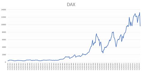xdaxx|XDAX – Wikipedia.